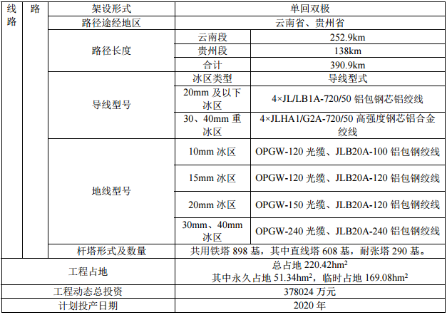 云南互聯通道具體信息.png